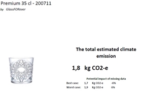 Premium 35 CO2 report